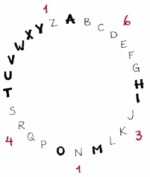 Tallene A-Z, hvor de symetriske bokstavene er uthevet.